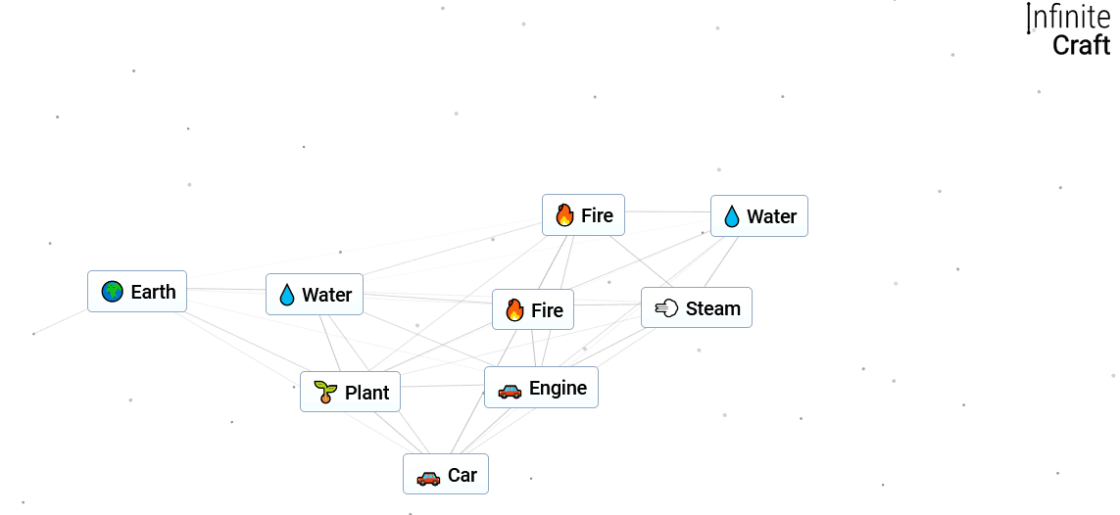 Niche Utama 2 How To Make A Car In Infinite Craft