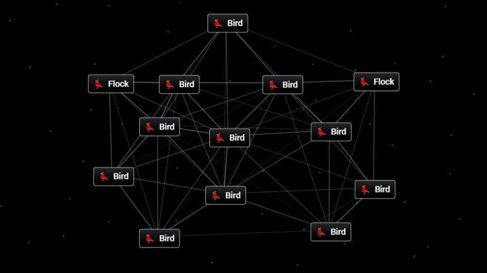 Niche Utama 2 How To Make Bird In Infinite Craft