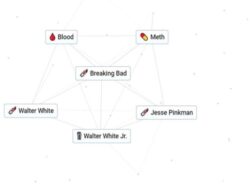 Crafting Your Own Walter White: A Step-by-Step Guide To Creating The Ultimate Breaking Bad Tribute Character