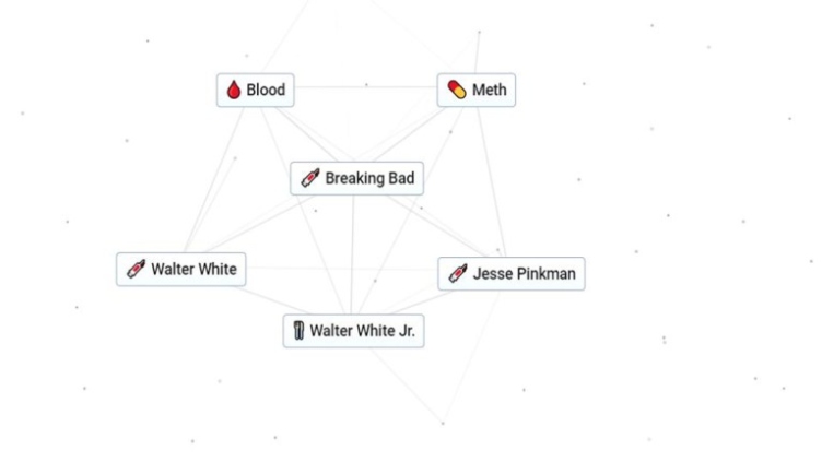 Crafting Your Own Walter White: A Step-by-Step Guide To Creating The Ultimate Breaking Bad Tribute Character