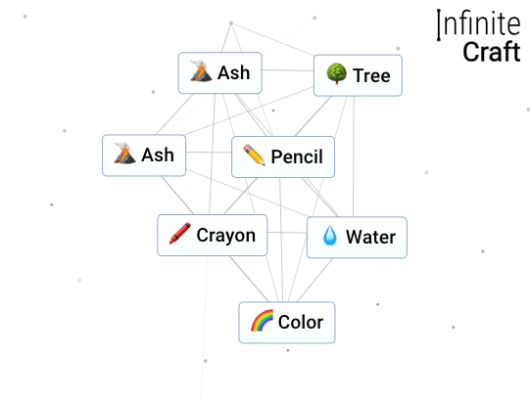 Niche Utama 2 How To Make Grey In Infinite Craft