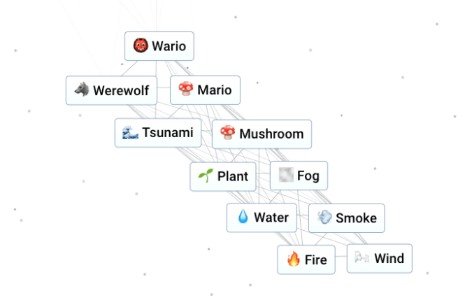 Niche Utama 2 How To Make Pikmin In Infinite Craft