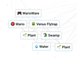 Unleash Your Inner Villain: A Step-by-Step Guide On How To Create Wario In Infinite Craft