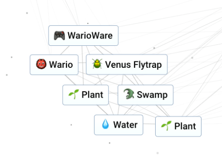 Unleash Your Inner Villain: A Step-by-Step Guide On How To Create Wario In Infinite Craft