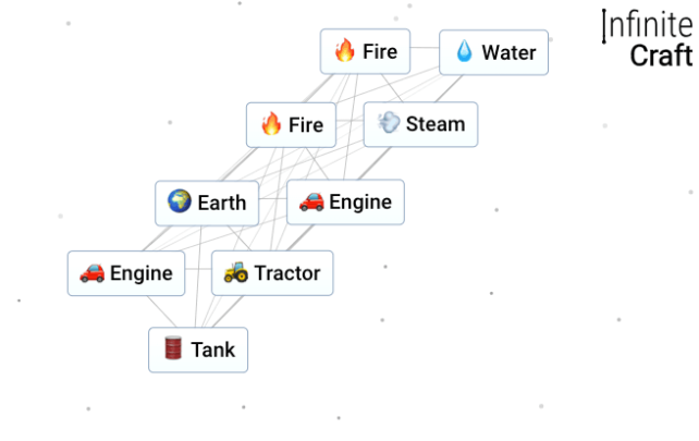 Niche Utama 2 How To Make War In Infinite Craft