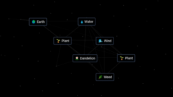 Unlocking Endless Possibilities: A Step-by-Step Guide On Crafting Infinite Weed In Your Game