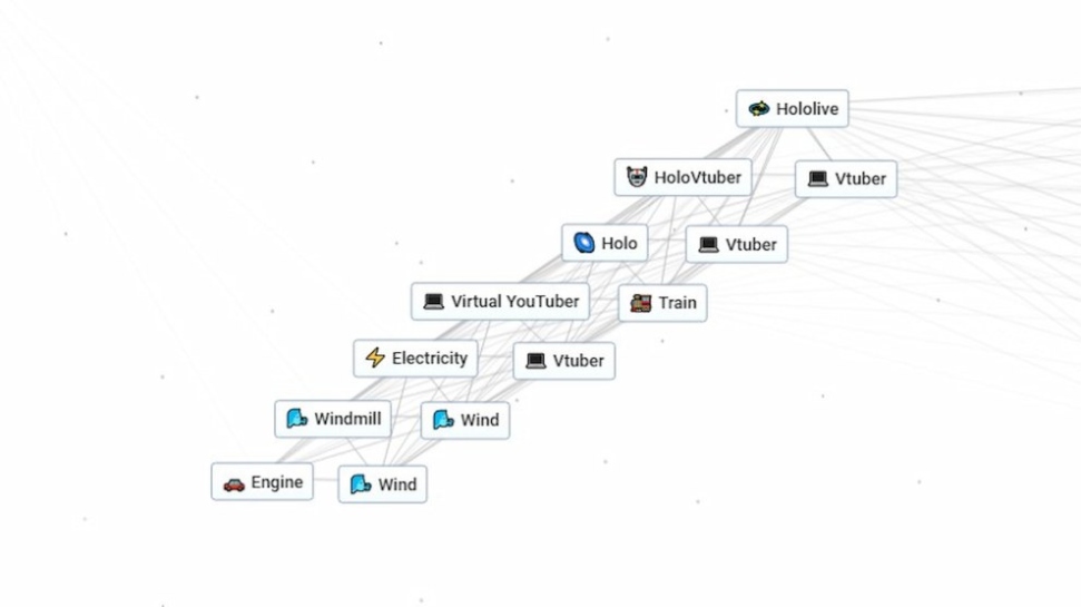 Niche Utama 2 Infinite Craft: How To Make Vtubers - Twinfinite